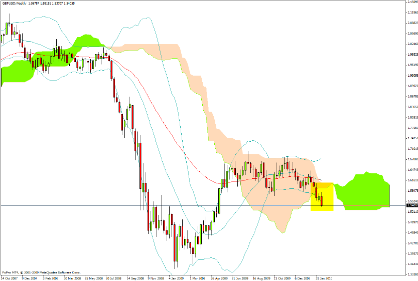 [gbpusd_20100219.png]