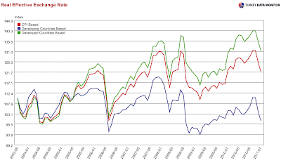 exchange rates graph exchange rates graph