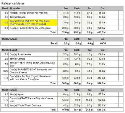 meal plan for you based on