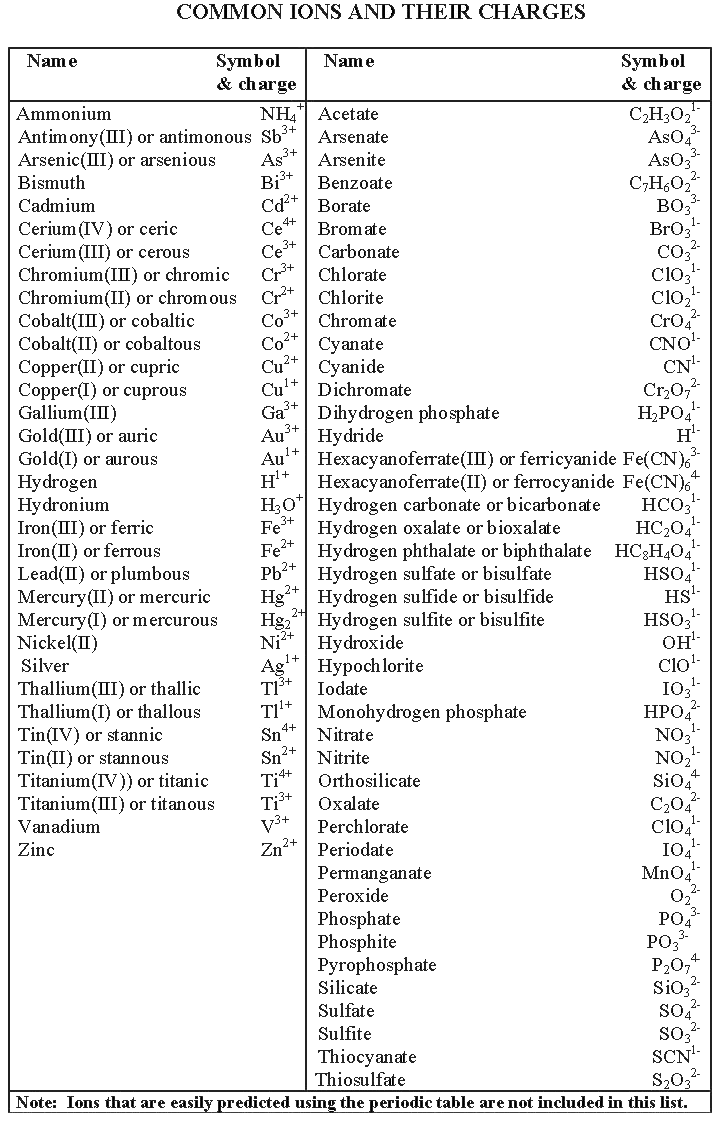 Science Einstein: December 2010