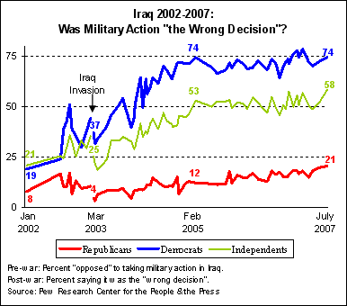 [iraqgraph.gif]