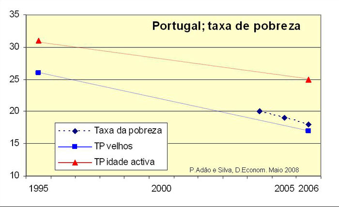 [PobrezaPort.jpg]