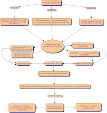 cmaps. asesoría académica