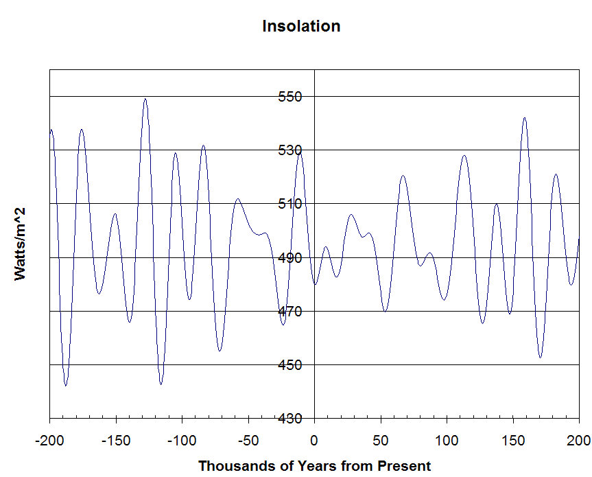 [insolation+200k.jpg]