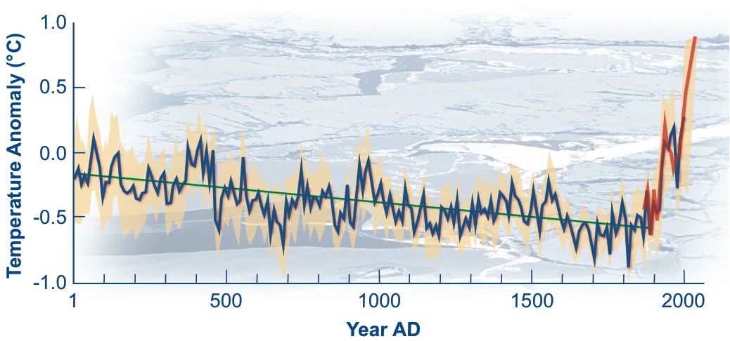 [2k_Arctic_temperature.jpg]