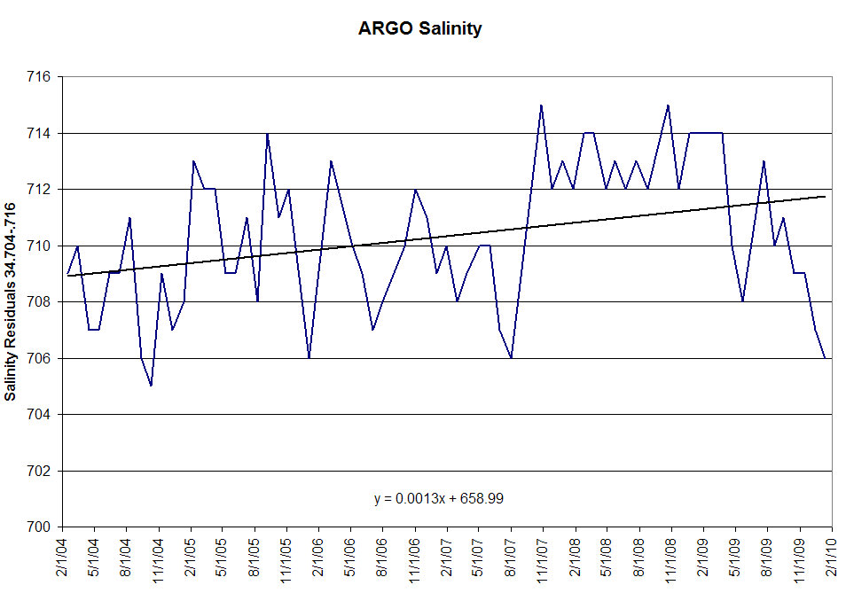 [argosalinity.jpg]