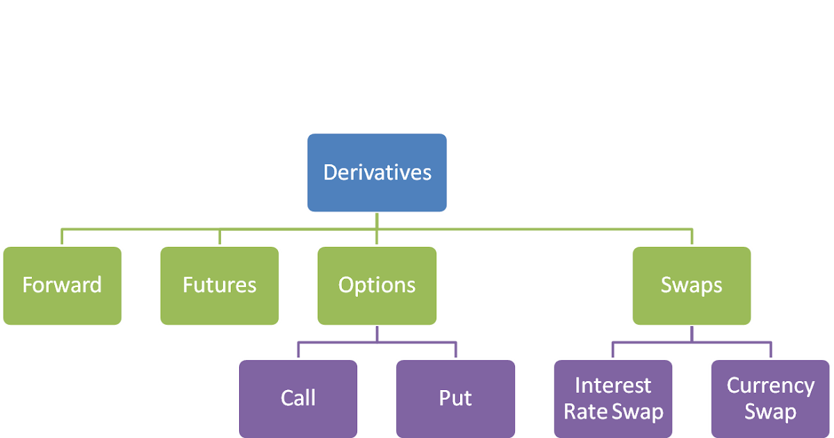 Nifty option trading examples