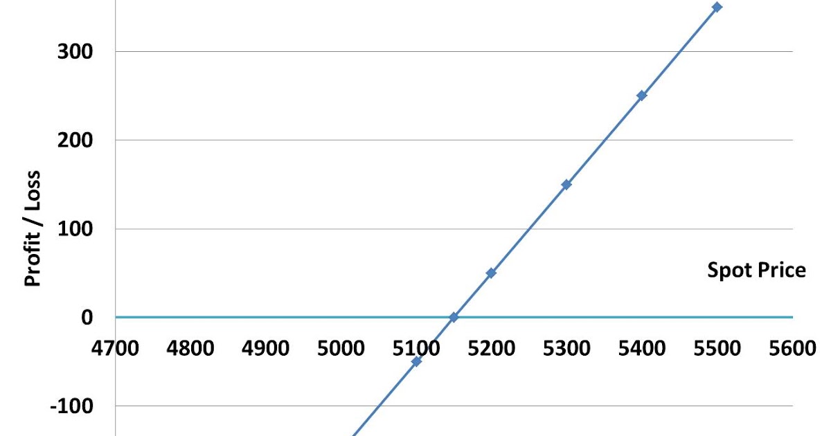 Option trading pedia