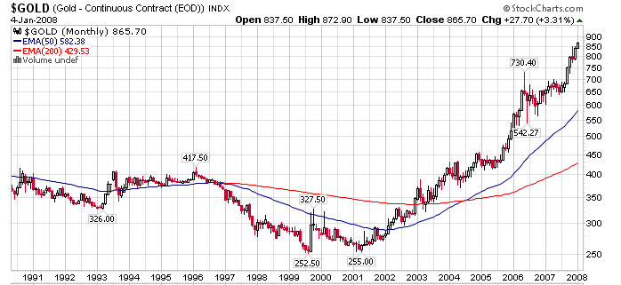 [$gold-monthly.png]