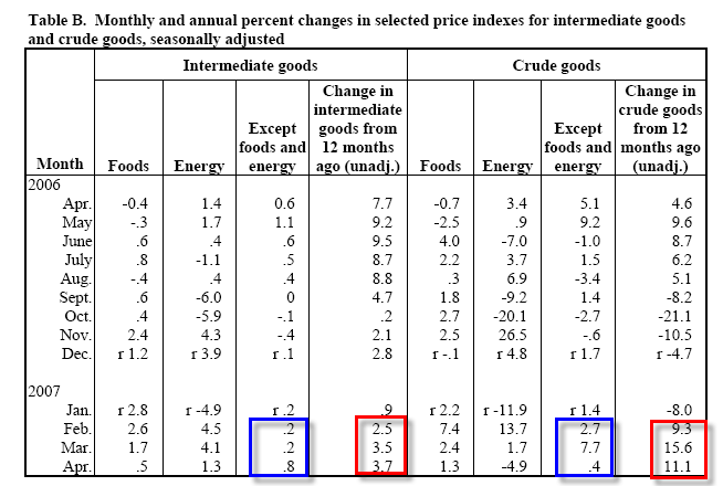 [PPI-2007-04-Intermediate.png]