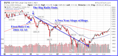 with the Slope of Hope