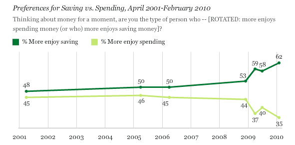 [saving+preference.png]