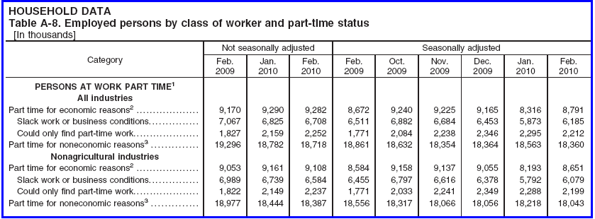 [Table-8-2010-02.png]