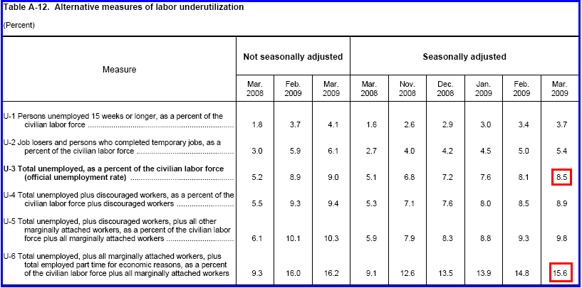 [table-a12-2009-03.png]