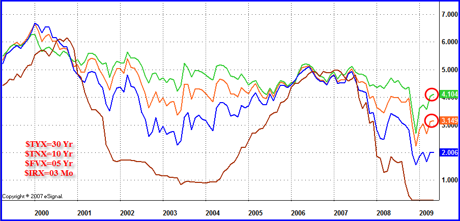 [Yield-Curve-2009-05-14.png]