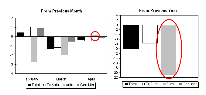 [retail+sales+2009-04.png]