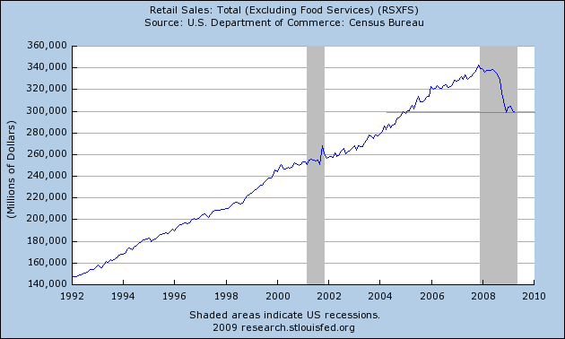 [retail+sales+2009-04A.png]