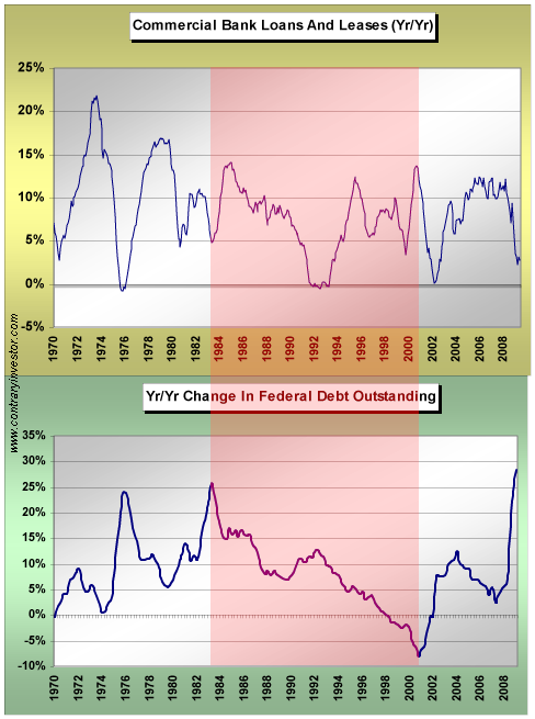 [change+in+federal+debt.png]