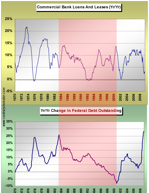 essays on government bailouts essays on government bailouts