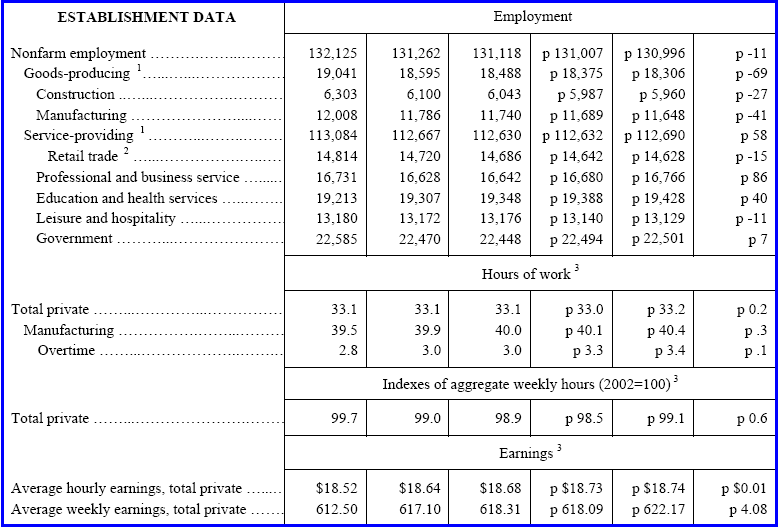 [establishmentdata-2009-11.png]