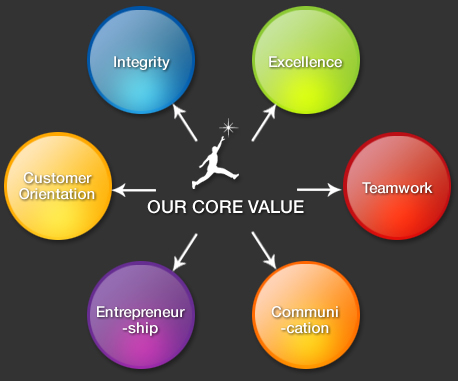 adding value entrepreneurs This publication discusses the concept of adding value to farm products agriculture entrepreneurs develop profitable enterprises. adding value entrepreneurs This publication discusses the concept of adding value to farm products agriculture entrepreneurs develop profitable enterprises.