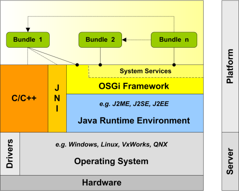 [OSGI.png]