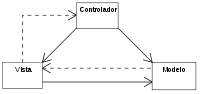 [200px-ModelViewControllerDiagram_es.svg.png]