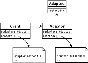 [300px-ObjectAdapter.png]