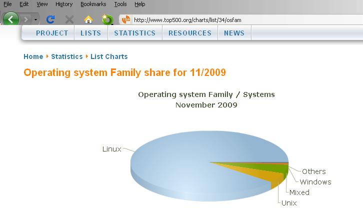 [linux_supercomputadores_ambiente.JPG]