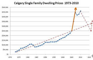 Calgary%20Real%20Estate%20Bubble%20Scenario.jpg