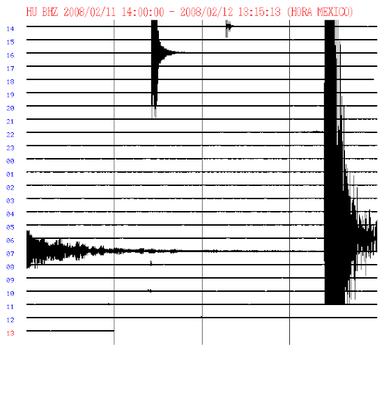 Registro del Sismo en Huatulco