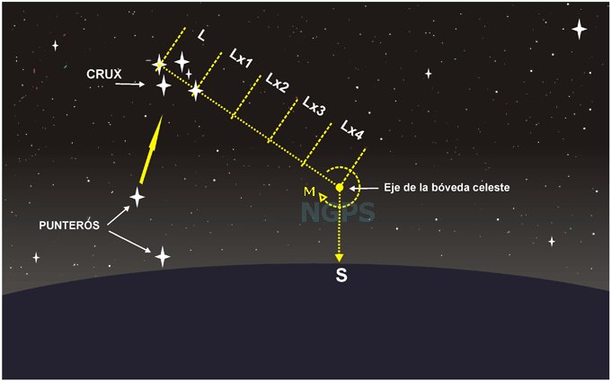 [Imagen: orientacion%2Bcruz.gif]