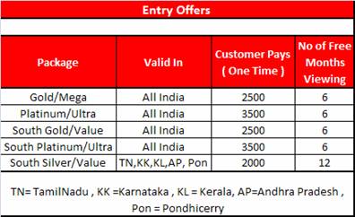 airtel_offers.jpg