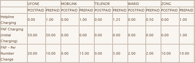 Tariff and Tax