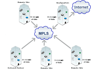 PTCl MPLS