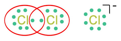 sodium chloride solubility methylene chloride