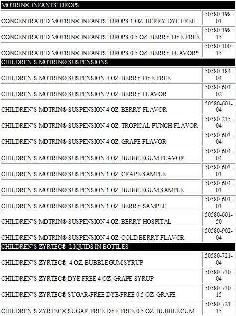 Tylenol Recall 2015 Lot Numbers