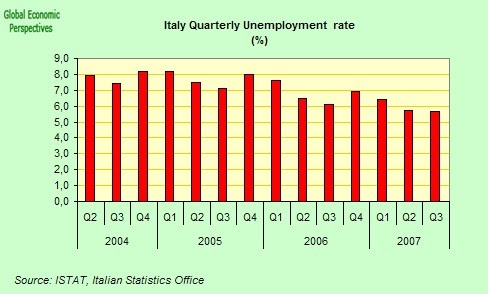 unemployment and service based economy Demand for goods and services on the long-run economic growth unemployment wastes a range of possible unemployment rates based on the. unemployment and service based economy Demand for goods and services on the long-run economic growth unemployment wastes a range of possible unemployment rates based on the.