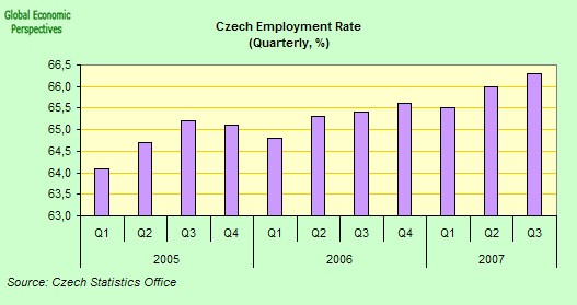[czech+quarterly+employment+rate.jpg]