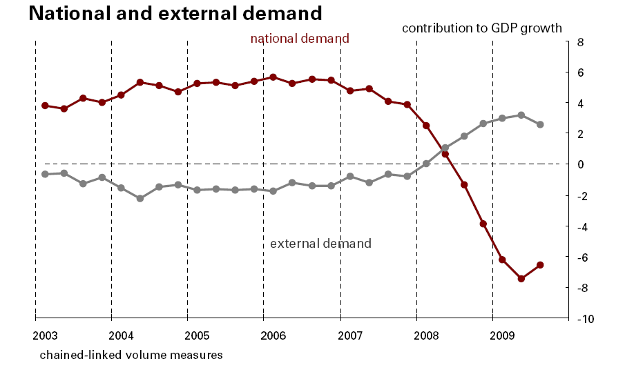 Spain Emerges From Recession? A Fistful Of Euros