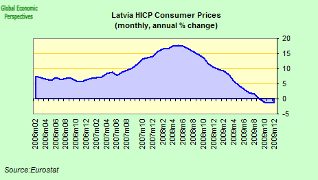 [latvia+CPI.png]