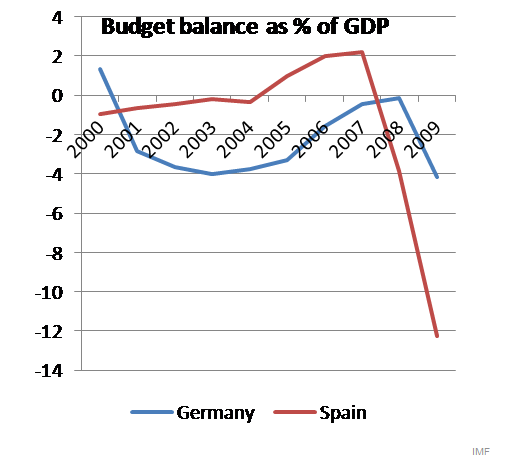 [Krugman+Chart+3.png]