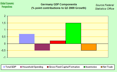 [GDP+Components+Q3.png]
