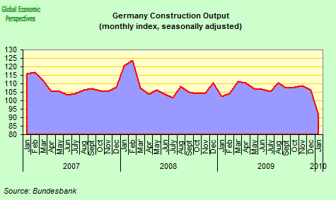 [Germany+Construction+Index.png]
