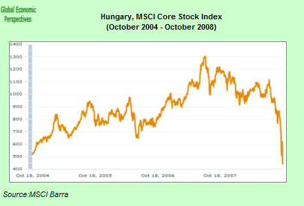 [hungary+MSCI+2.png]