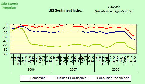 [gki+sentiment+index.png]