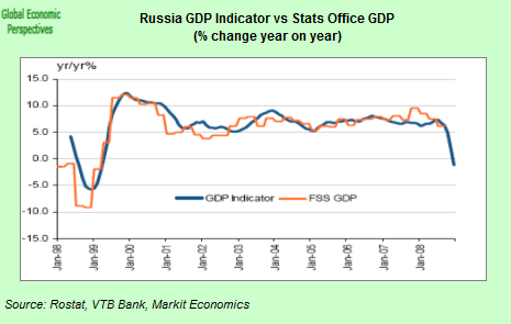 [russia+next+chart.png]