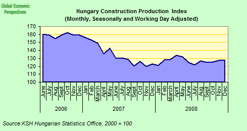 [hungary+construction+index.png]