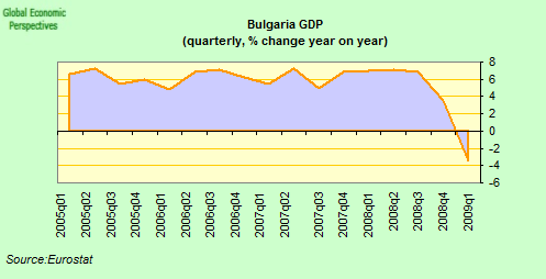 [bulgaria+GDP.png]