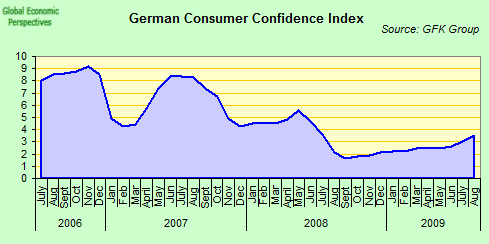 [consumer+confidence.png]